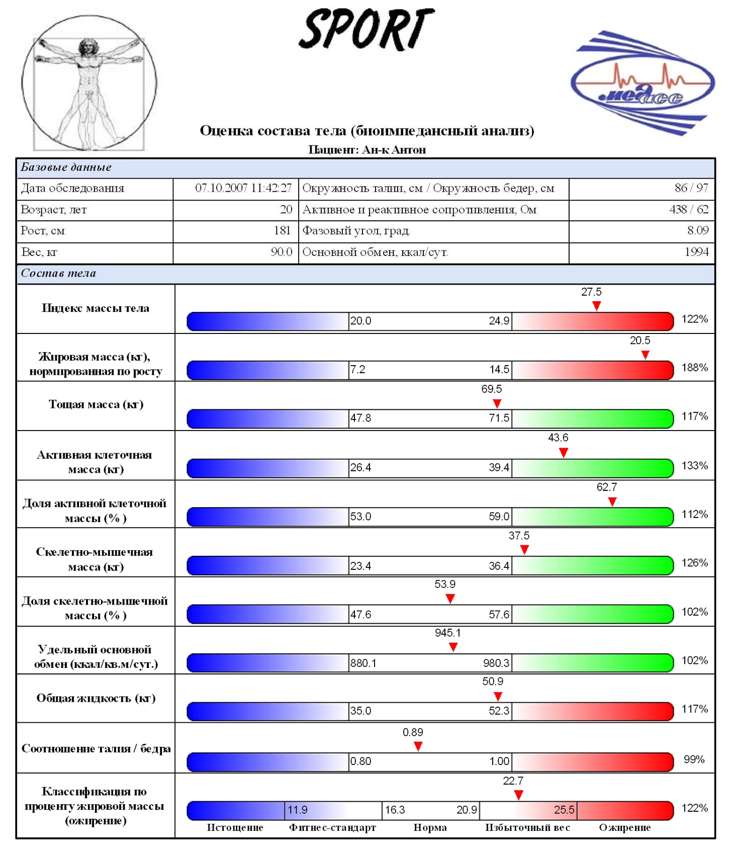 Протокол биоимпедантсного анализа
